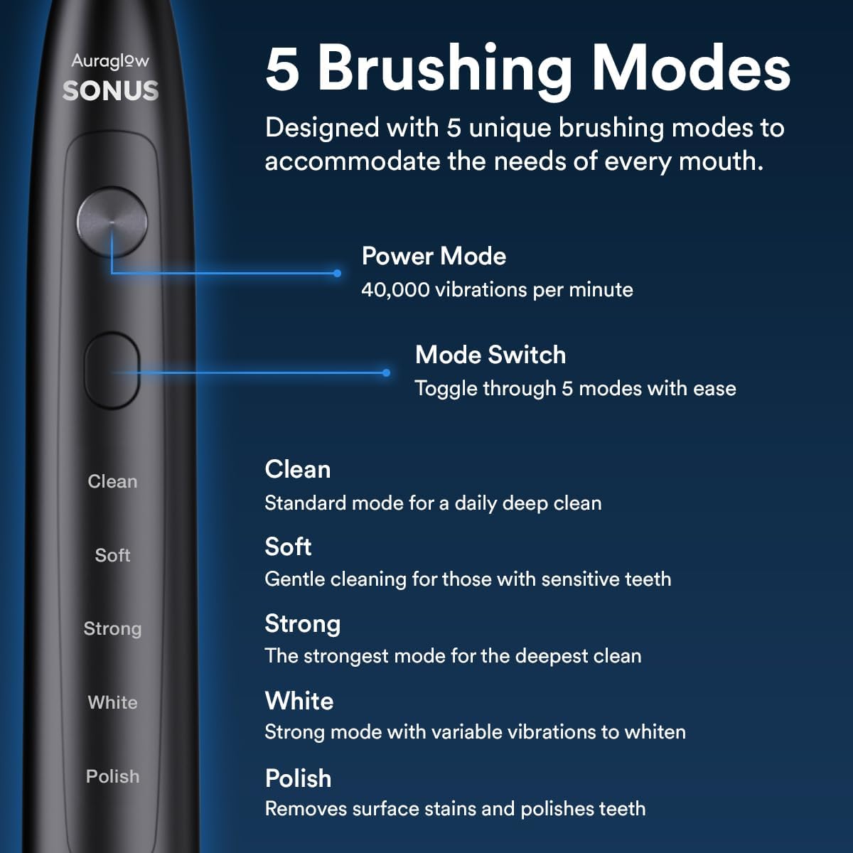 Auraglow Sonus Electric Toothbrush — back view